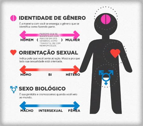 8 fatos sobre sexo entre mulheres que nunca quiseram que você。